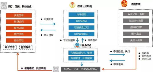 網絡賦強公證試點工作啟動，易保全賦能公證處一站式系統搭建與運維