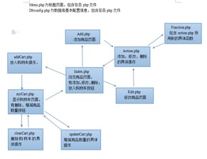 PHP基礎示范 商品信息管理系統v1.1與信息系統運行維護服務