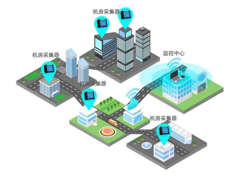 機房動環監控系統,科學應用,大數據時代下機房數據安全