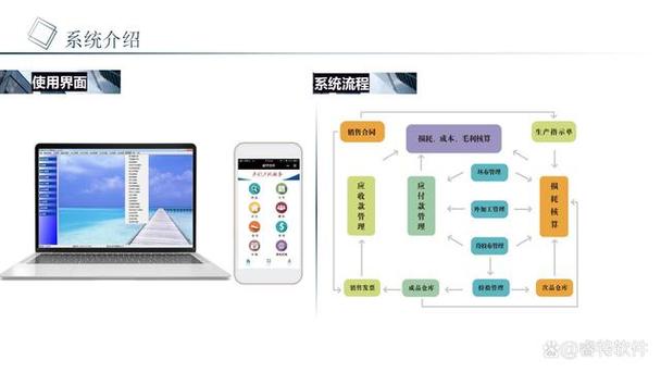 在工廠日常運營中,訂單交期延誤,物料短缺,工序脫節等問題常常讓管理